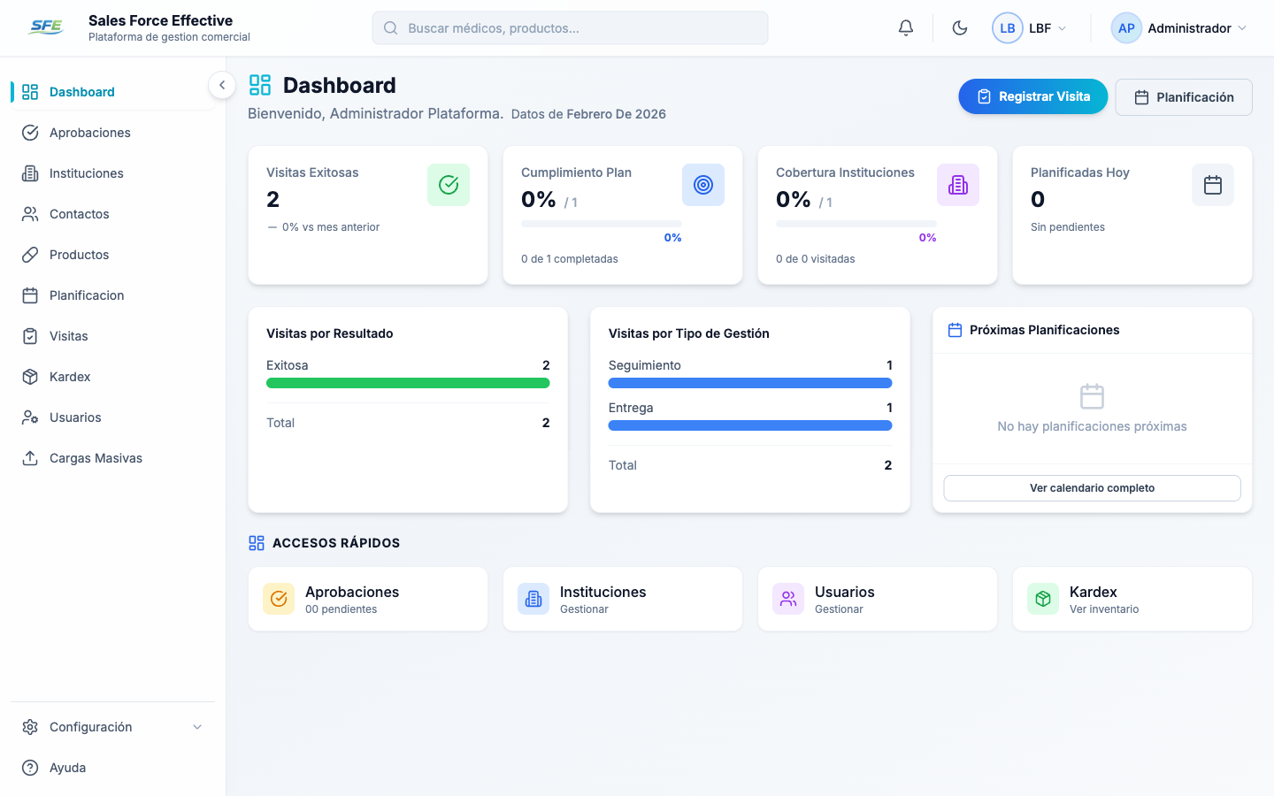 SFE Dashboard